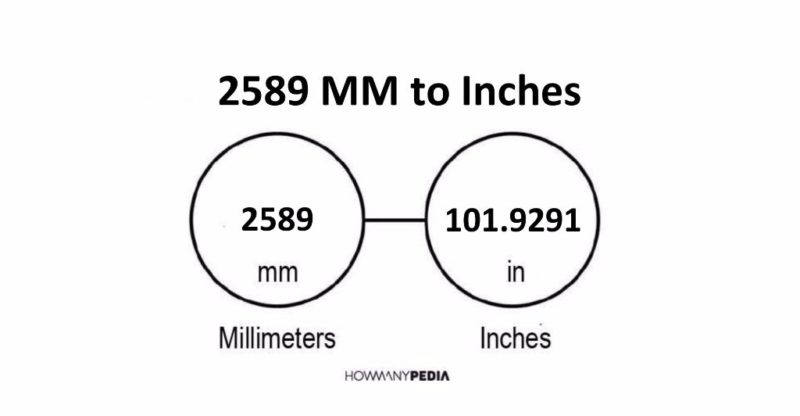 2589 MM to Inches