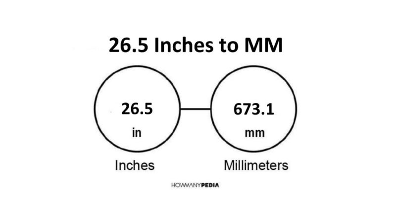 26.5 Inches to MM