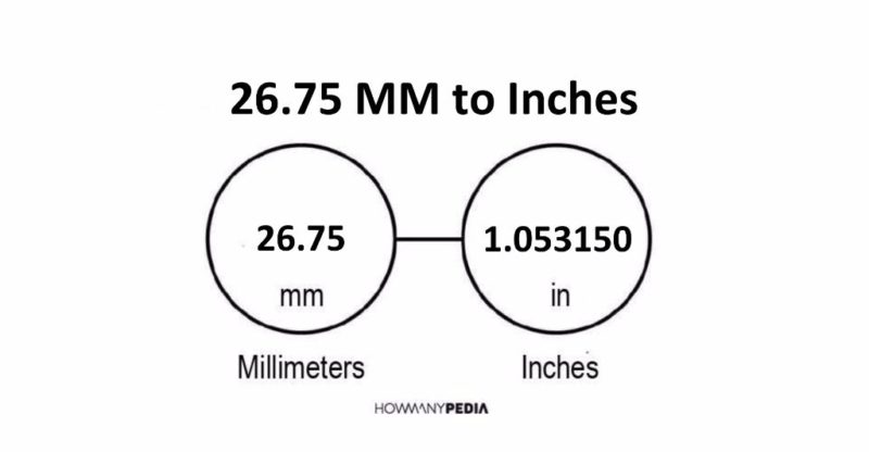 26.75 MM to Inches