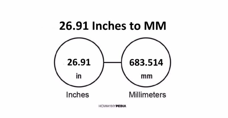 26.91 Inches to MM