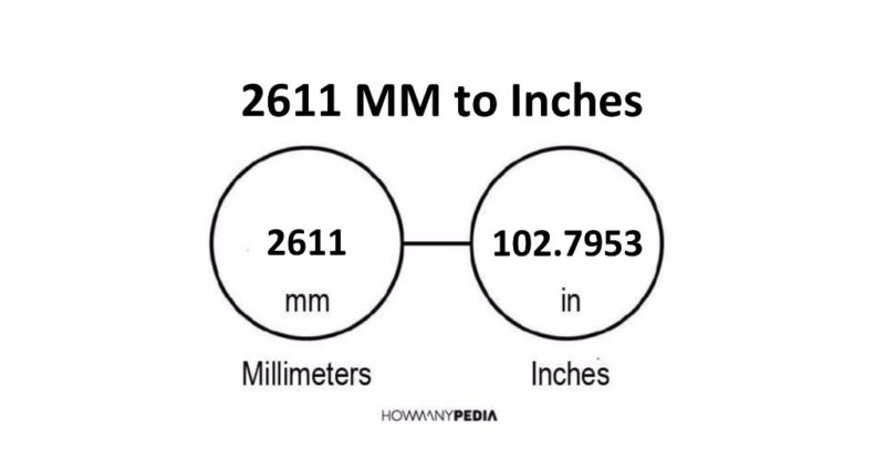 2611 MM to Inches