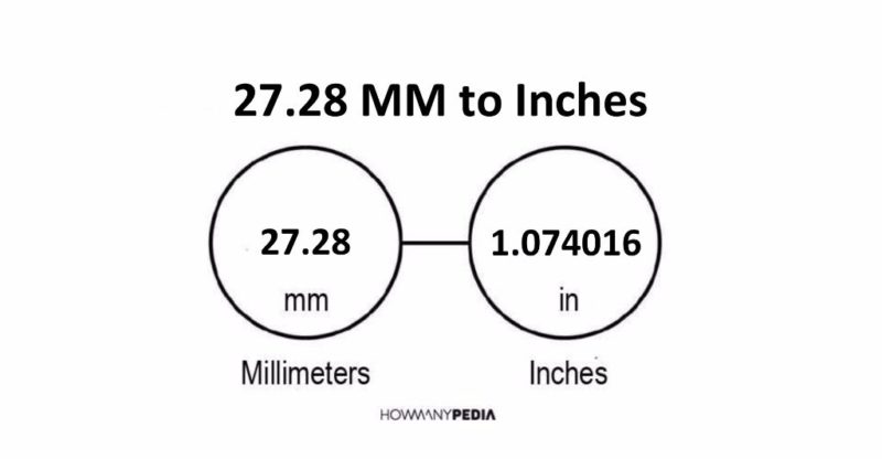 27.28 MM to Inches