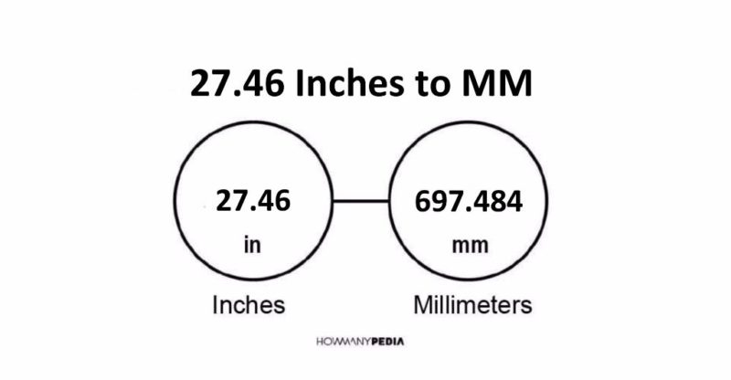 27.46 Inches to MM