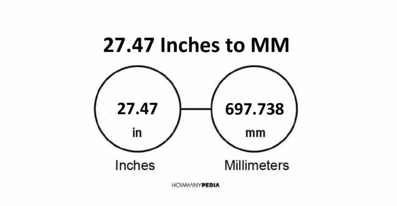 27.47 Inches to MM