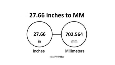 27.66 Inches to MM