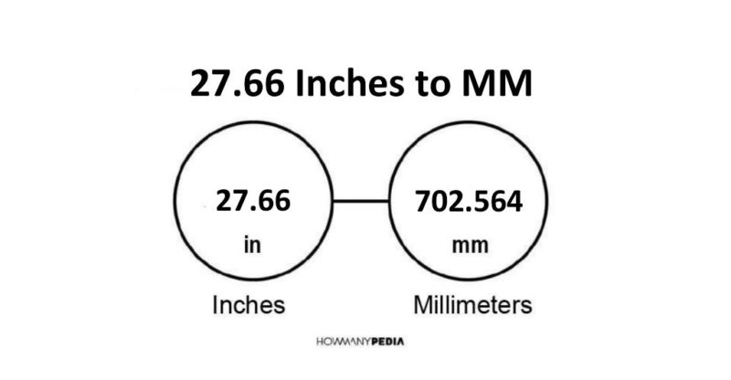 27.66 Inches to MM