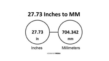 27.73 Inches to MM