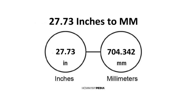 27.73 Inches to MM