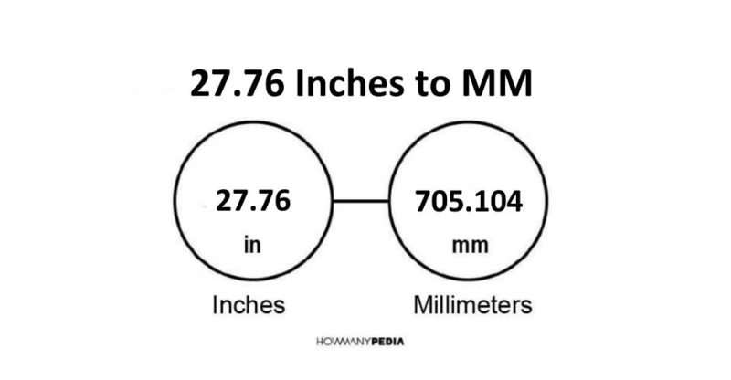 27.76 Inches to MM