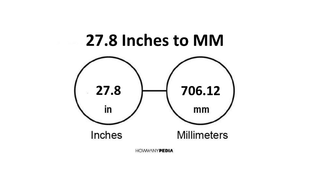 27 inches 2025 in millimeters