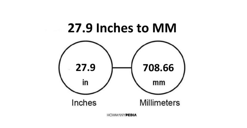 27.9 Inches to MM