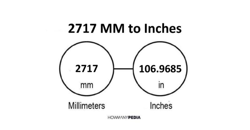 2717 MM to Inches