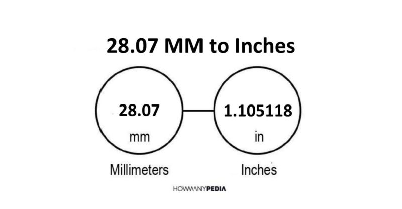 28.07 MM to Inches