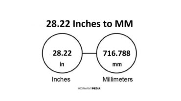 28.22 Inches to MM