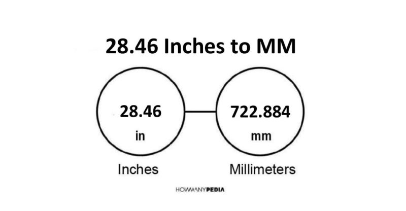 28.46 Inches to MM