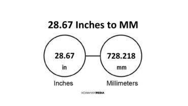 28.67 Inches to MM