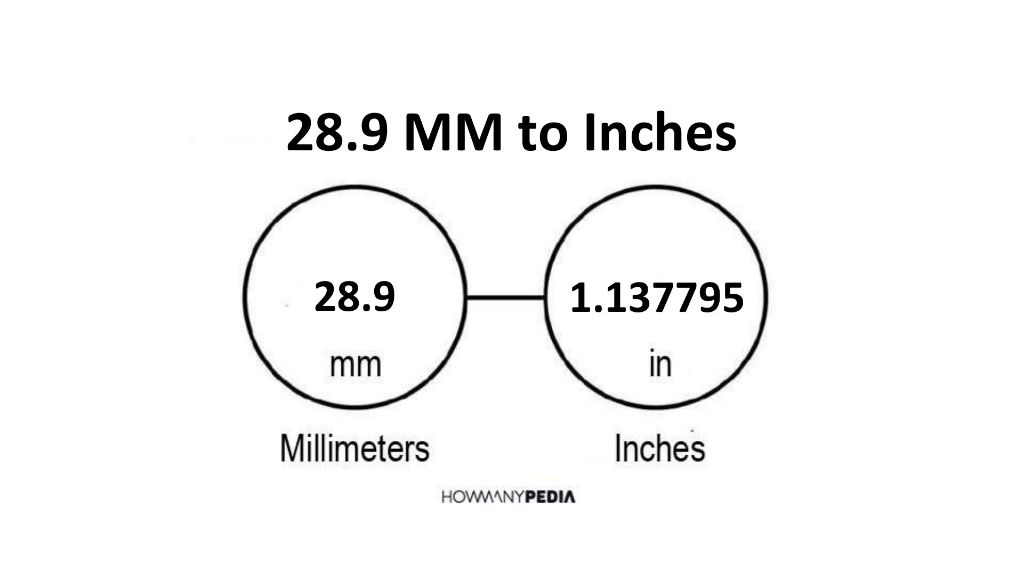 9 mm in outlet inches fraction