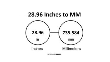 28.96 Inches to MM