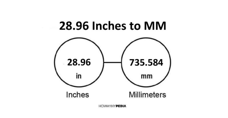 28.96 Inches to MM