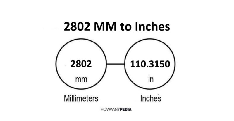 2802 MM to Inches