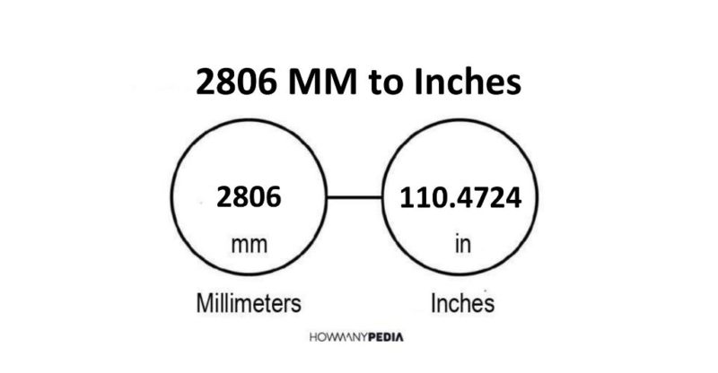 2806 MM to Inches