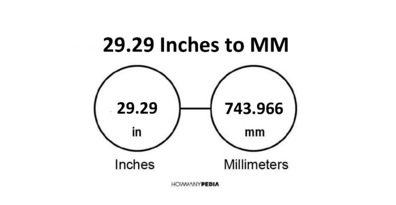 29.29 Inches to MM