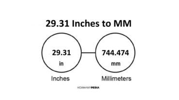 29.31 Inches to MM