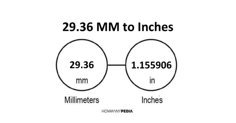 29.36 MM to Inches