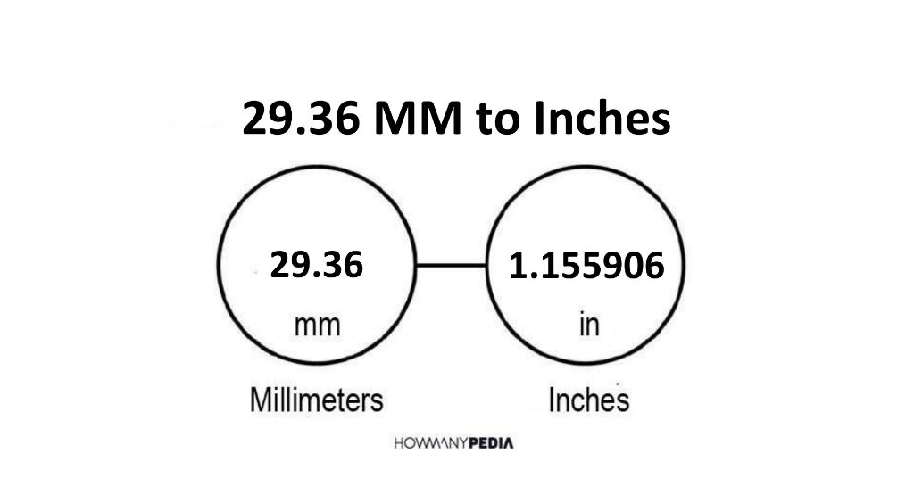 29-36-mm-to-inches-howmanypedia