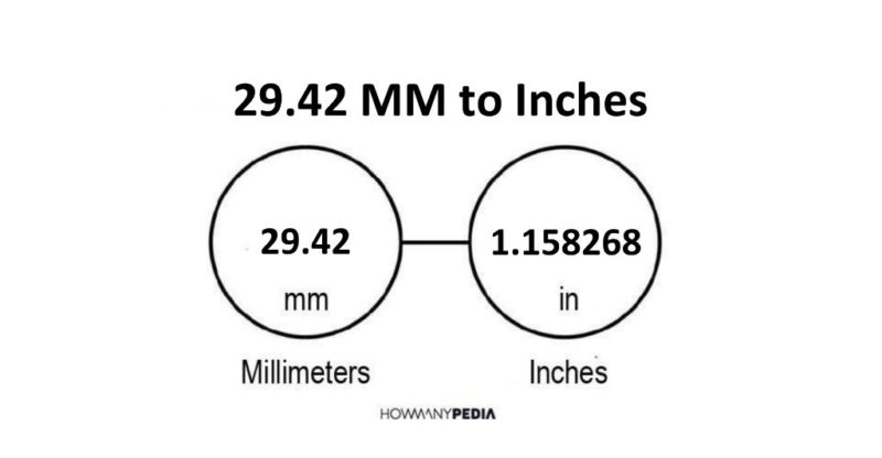 29.42 MM to Inches