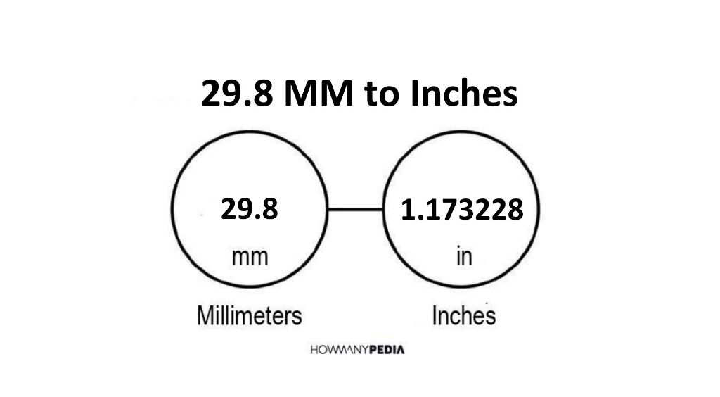 29.8 MM to Inches - Howmanypedia.com