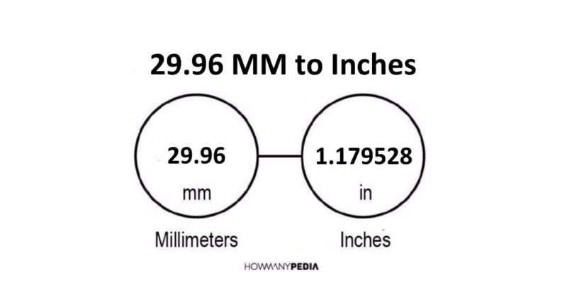 29.96 MM to Inches