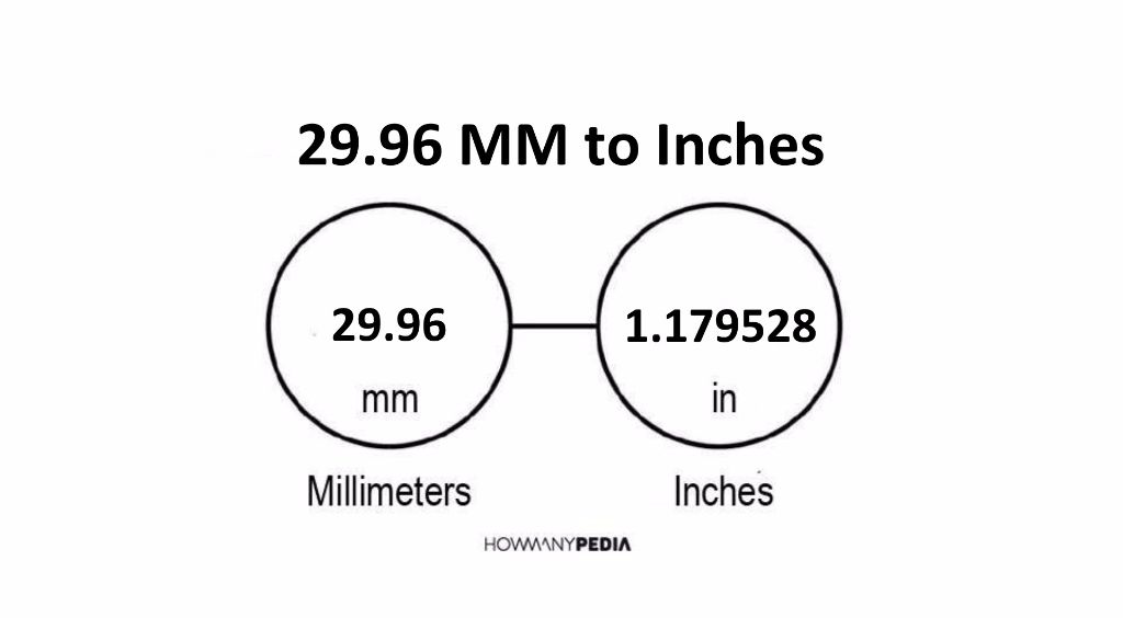 29-96-mm-to-inches-howmanypedia