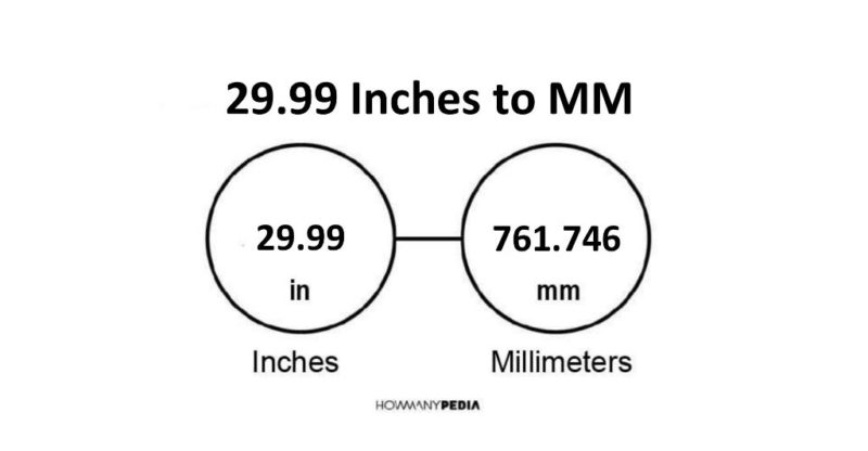 29.99 Inches to MM