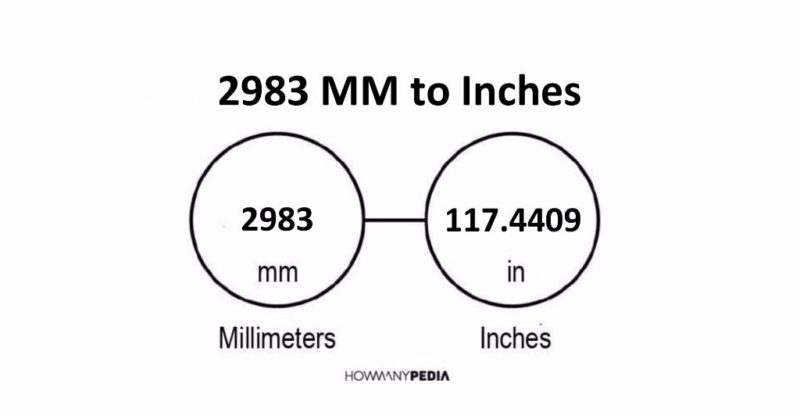 2983 MM to Inches