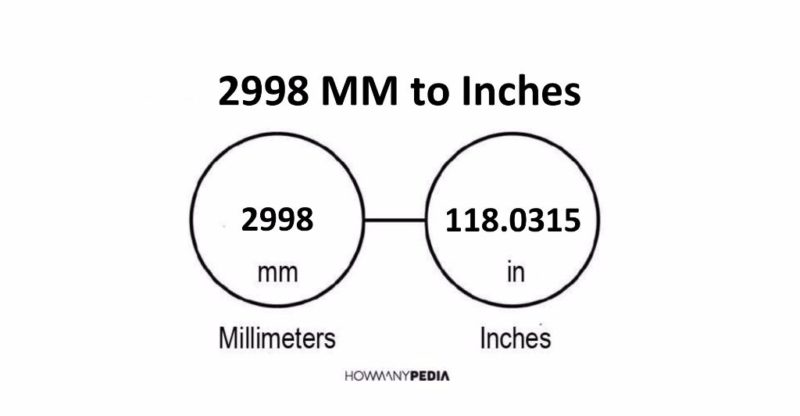 2998 MM to Inches