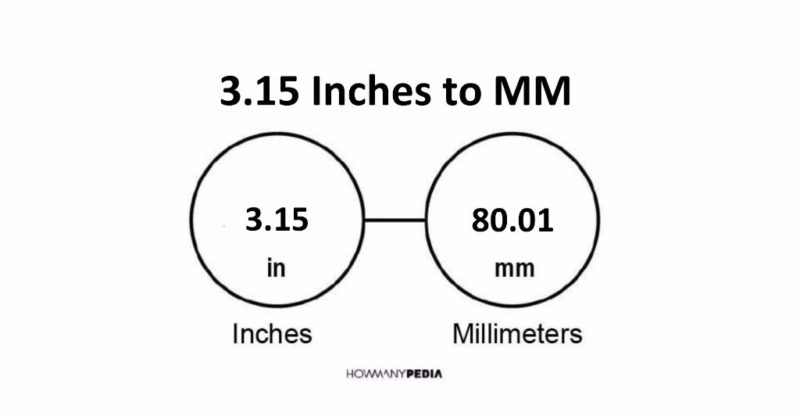 3.15 Inches to MM