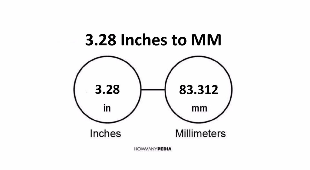 3.28 Inches to MM - Howmanypedia.com