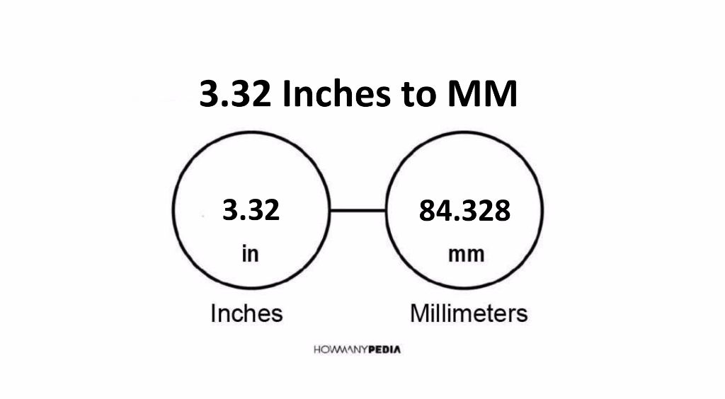 3-32-inches-to-mm-howmanypedia