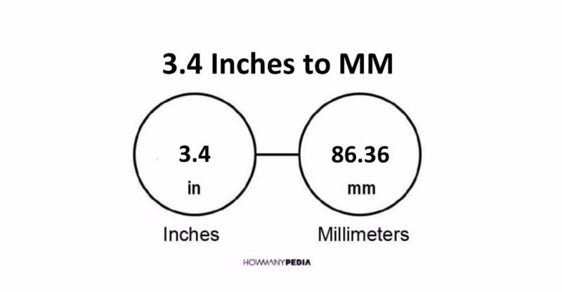 3.4 Inches to MM