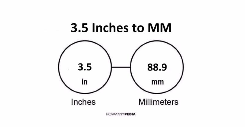 3.5 Inches to MM