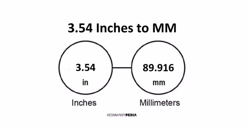 3.54 Inches to MM