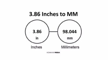 3.86 Inches to MM