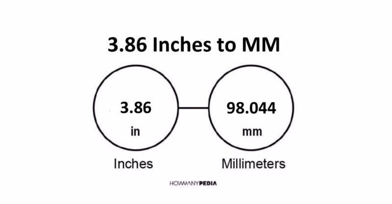 3.86 Inches to MM