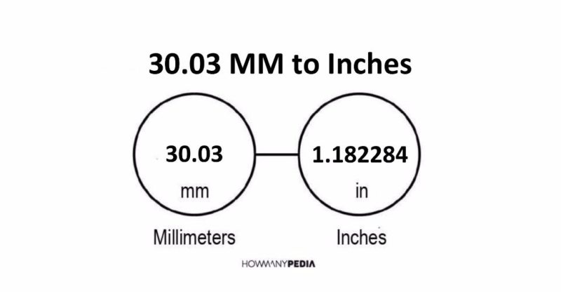 30.03 MM to Inches