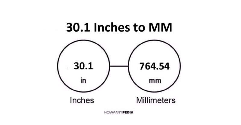 30.1 Inches to MM