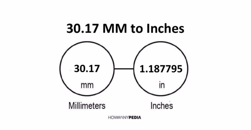 30.17 MM to Inches
