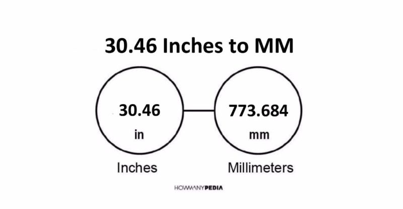 30.46 Inches to MM