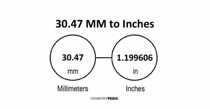 30.47 MM to Inches