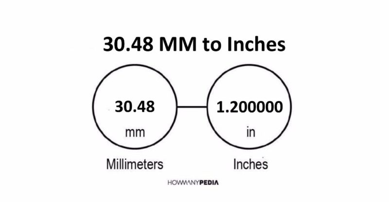 30.48 MM to Inches